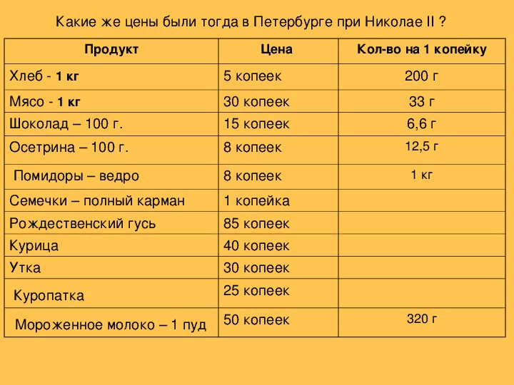 Сколько я стою в 1800