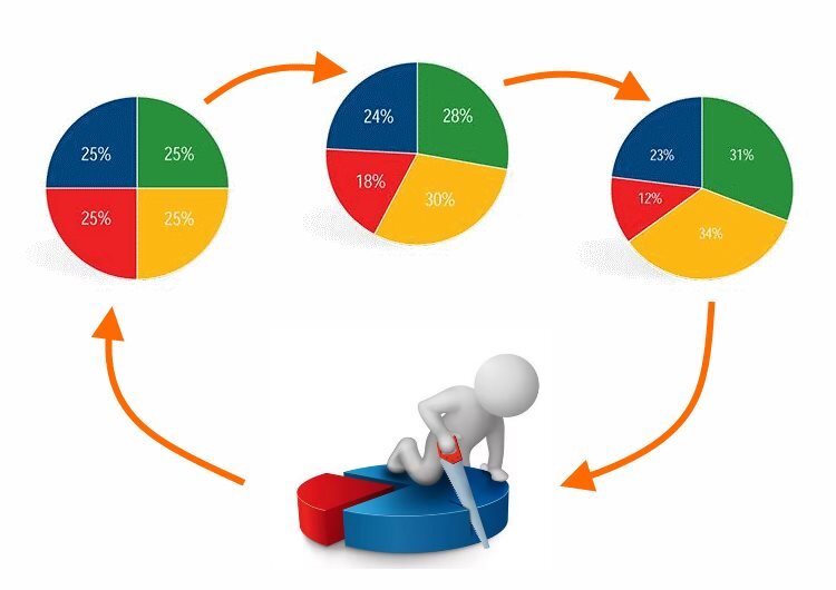 картинка отсюда https://investprofit.info/rebalansirovka-portfelya/