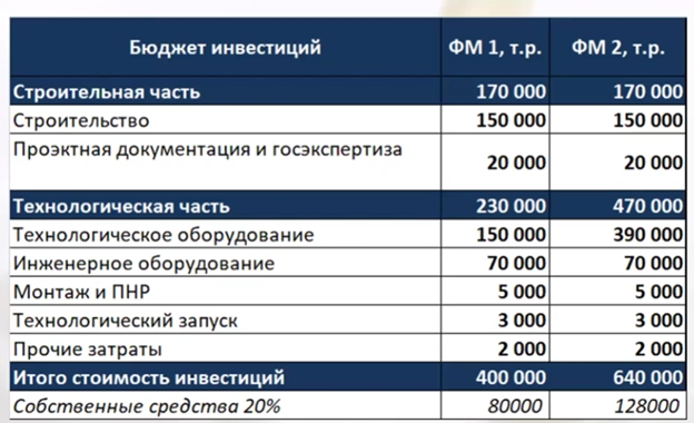 Презентация Ирины Ивановой