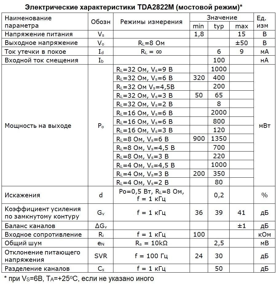 КОЛОНКИ С УСИЛИТЕЛЕМ НА TDA2822