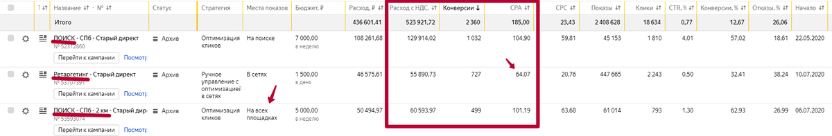 Дешевые цели других подрядчиков, ошибочная статистика