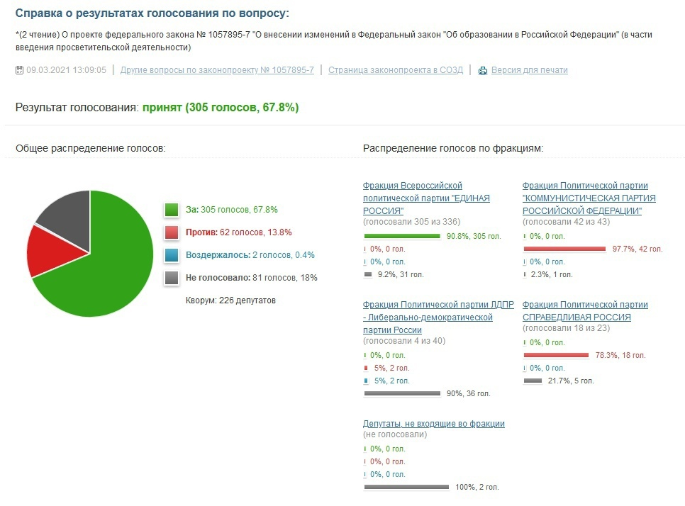 Кто и как голосовал по данным поправкам. (https://m.facebook.com/story.php?story_fbid=10221616615298127&id=1035850135)
