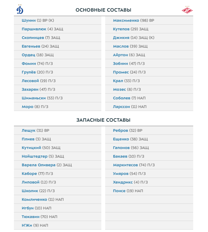 Составы на матч "Динамо" - "Спартак"