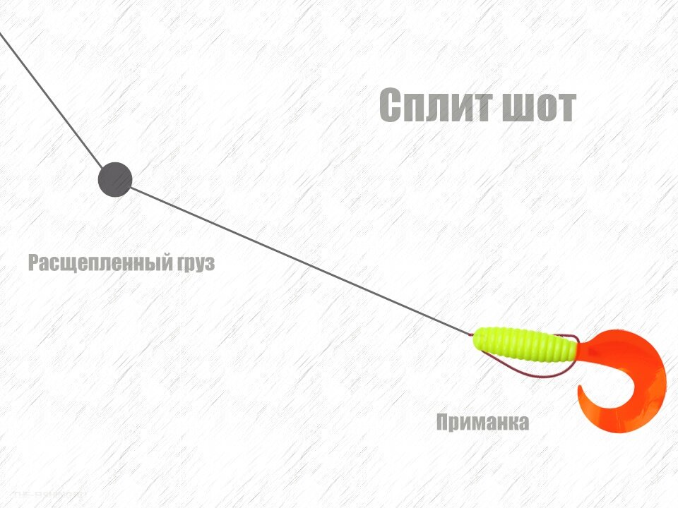 Катушка для снасти на окуня