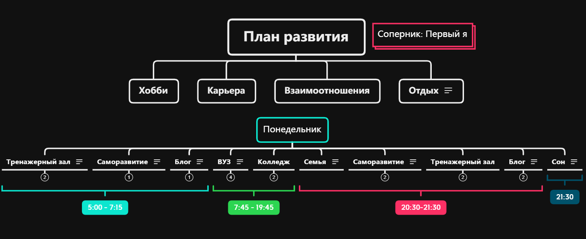 Расписание на день. Сейчас я на стадии 20:12.
