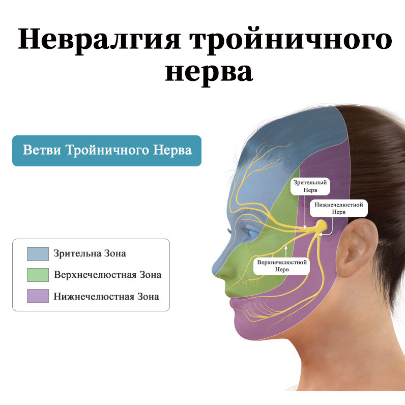 Дэнас при гайморите схема