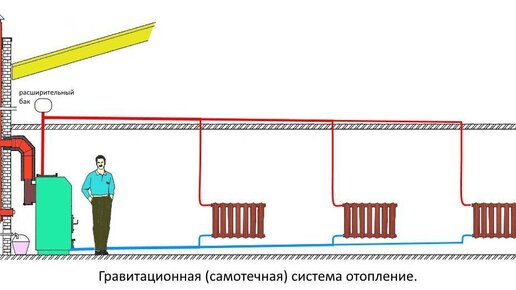 Как сделать газовое отопление в частном доме: преимущества и недостатки