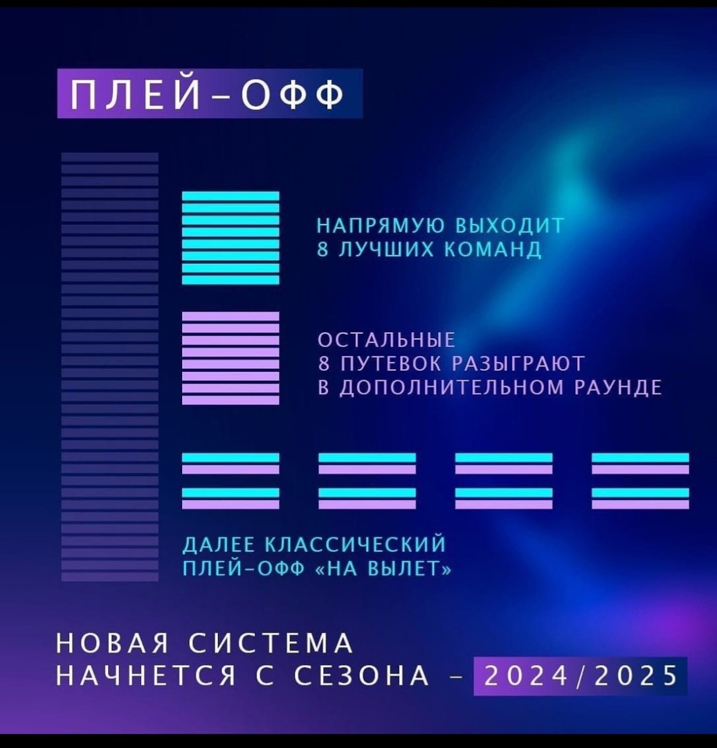 Формат ЛЧ 24/25. Формат Лиги чемпионов 2024-2025. Формат ЛЧ 2024.