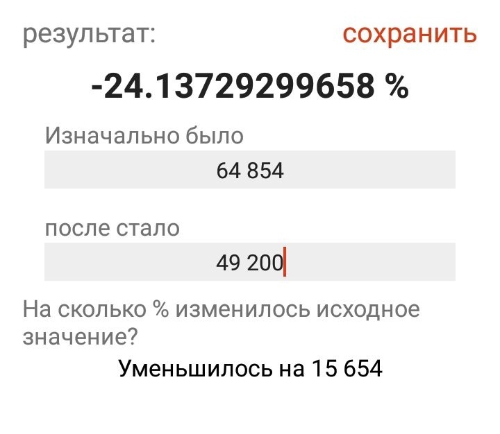 Снижение биткоина в процентах