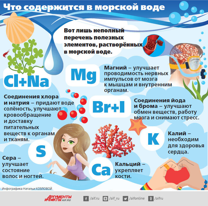 Соленая вода полезна только в небольших количествах. Ее избыток приводит к нарушениям в организме. 