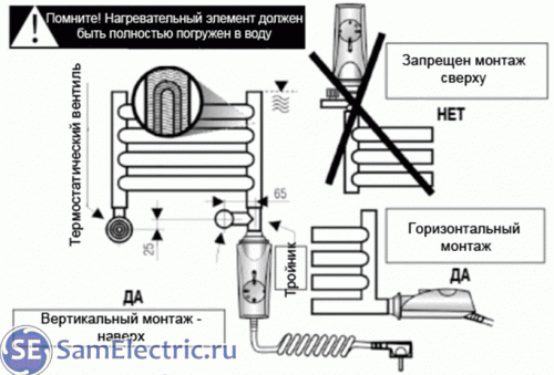 Подключение кнопки полотенцесушителя Подключение и устройство полотенцесушителя: пример в питерском хостеле СамЭлектр