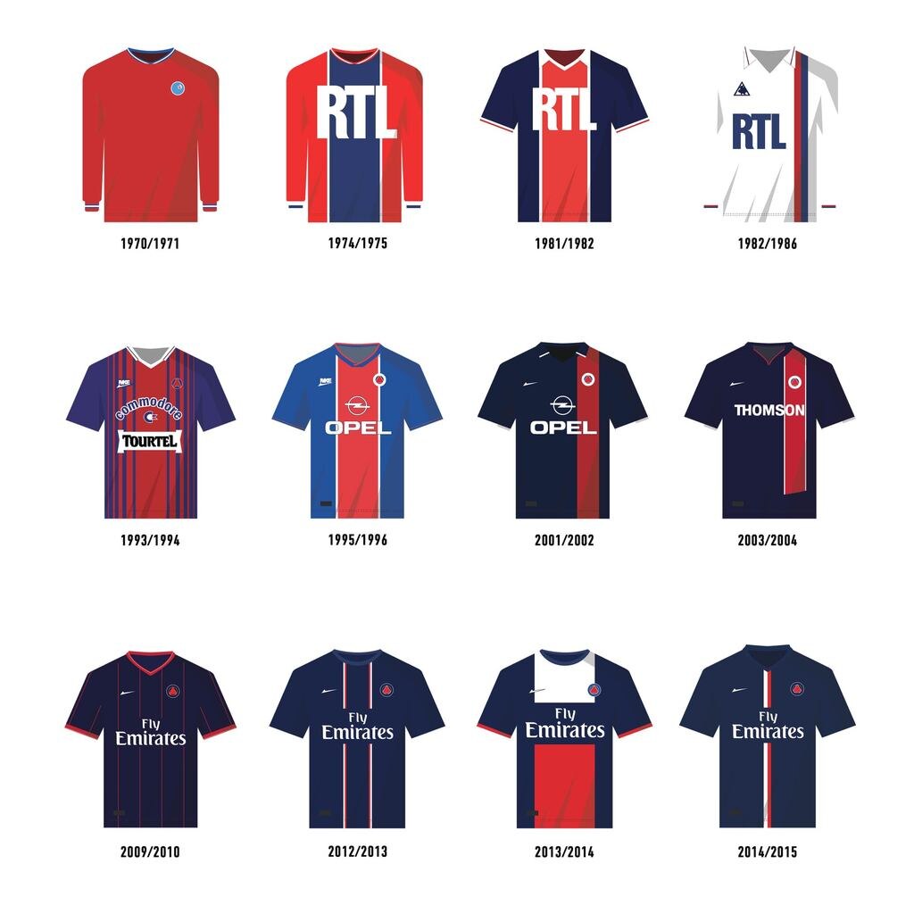 ФОРМА ФК ПСЖ с 1970-2015 гг