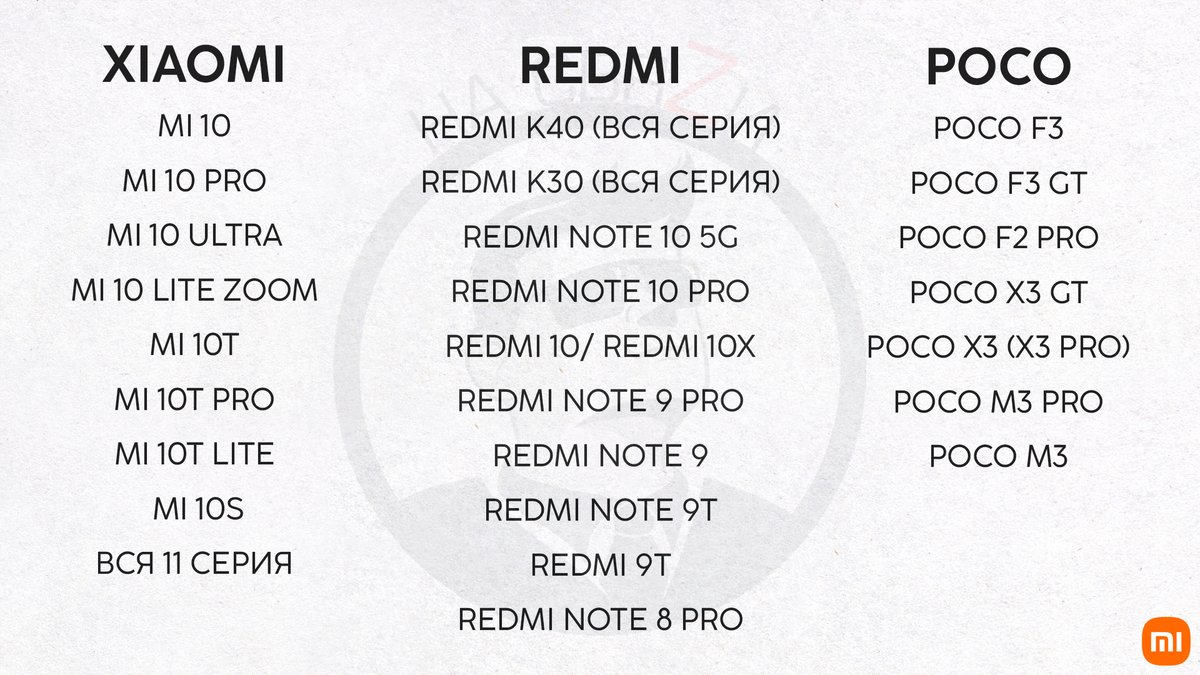 Расширение оперативной памяти (список смартфонов Xiaomi) и автоматическое  включение Wi-Fi | На свяZи | Дзен