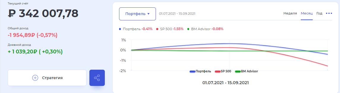 Состояние портфеля. Скрин из сервиса BeatMarket