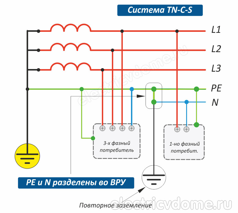 Схемы заземления трехфазной сети. Системы заземления TN-C TN-S TN-C-S TT it. Система заземления электрооборудования TN-C-S.. Система заземления электроустановки TN-С-S схема. TN-C-S система заземления схема.