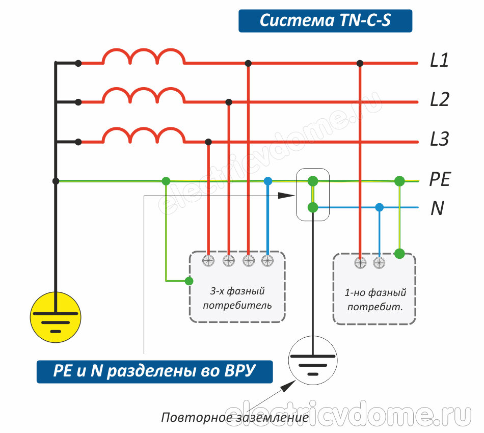 Схема заземления tn c s в частном доме