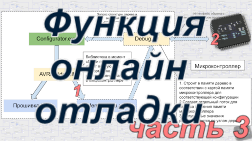 Универсальная плата-адаптер для AVR микроконтроллеров и программаторов Громова и USBASP