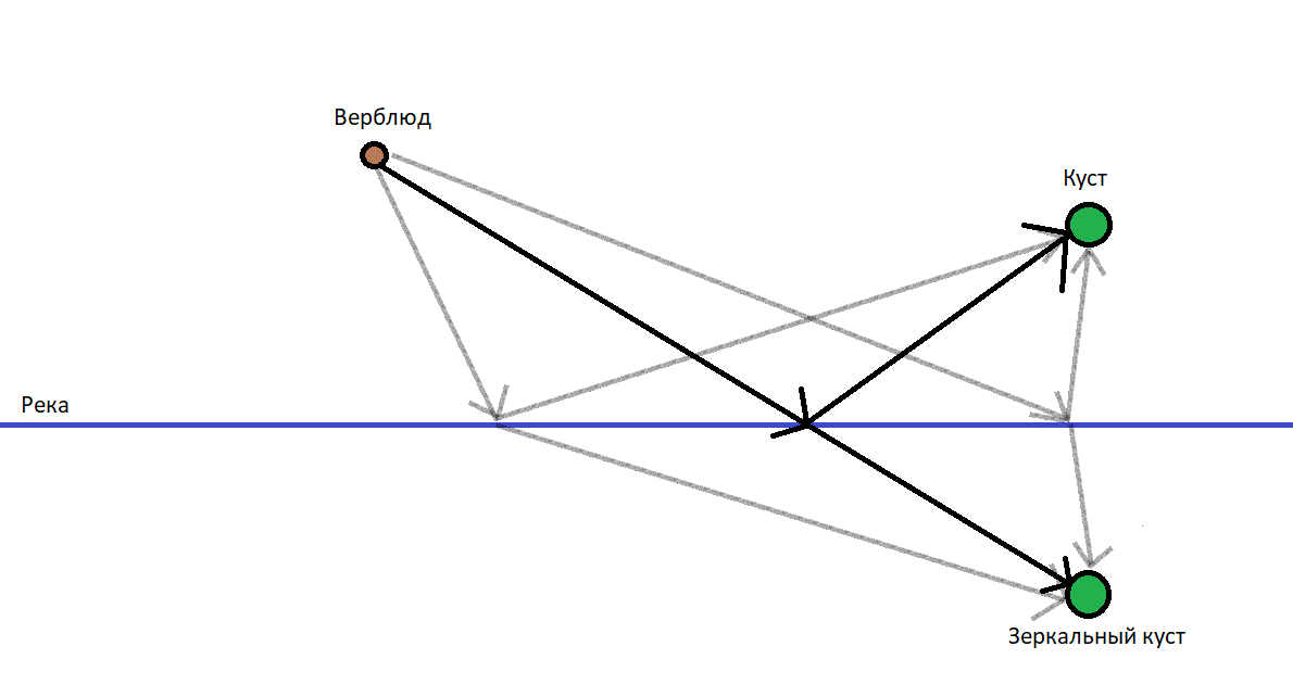 Иллюстрация к решению