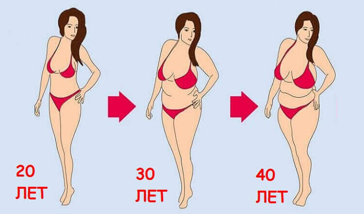 Как похудеть после 50 (лишний вес и ожирение у пожилых людей) | Пансионаты  «Забота о близких» | Дзен