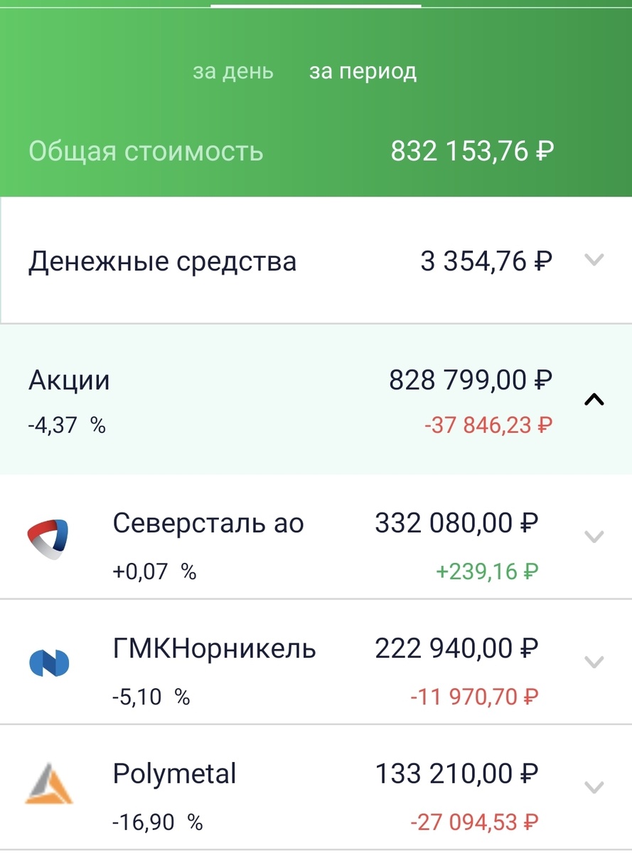 Состояние брокерского счета автора на 01.11.21. Часть 1.