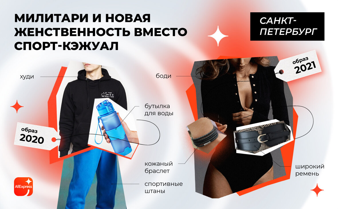 Фото от  от AliExpress Россия