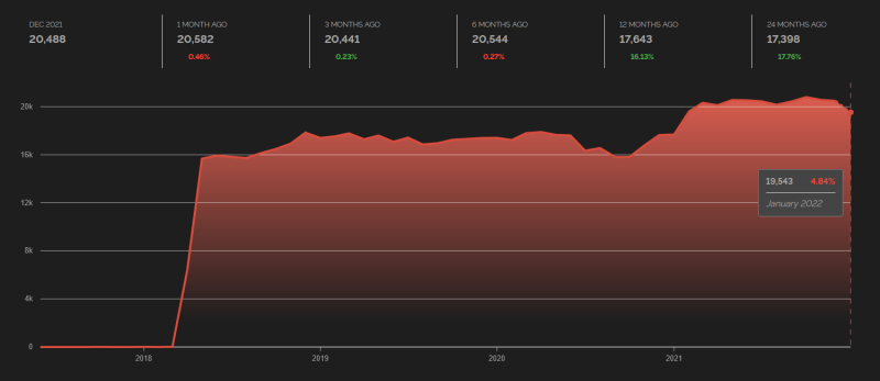 Источник: isc.sans.edu
