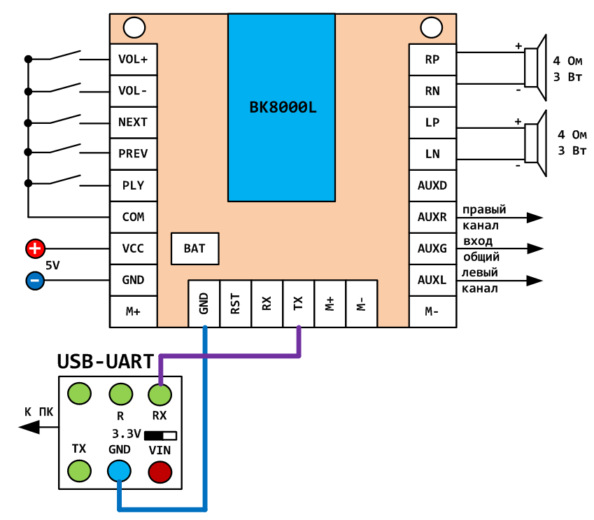 perturbation enable fountain usb to rj45 pinout design as a result Round Peddlin