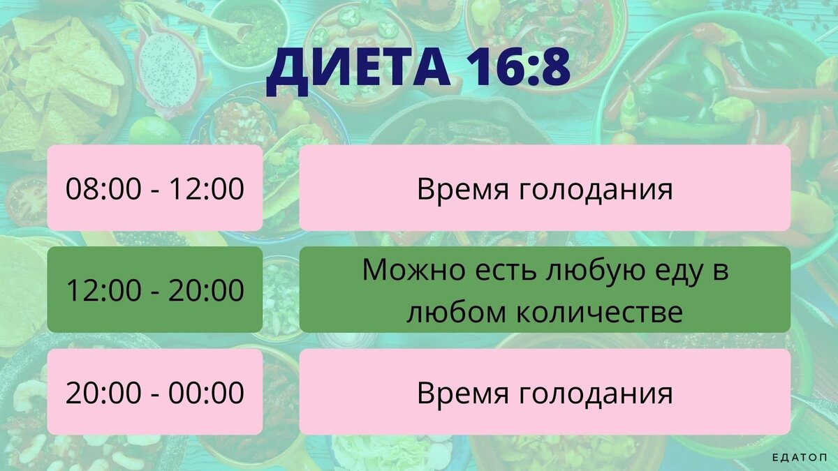 А что так можно было? И почему я об этом не знала раньше? Интервальное  голодание - это легко и ощутимо даже на начальном этапе. | Карта И. по  Питеру | Дзен