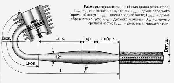 Чертеж выхлопной системы