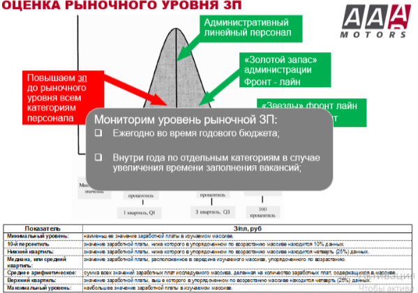 Автобизнес лишился 60% выручки и 50% валовой прибыли. Что делать? | АвтоБосс | Дзен