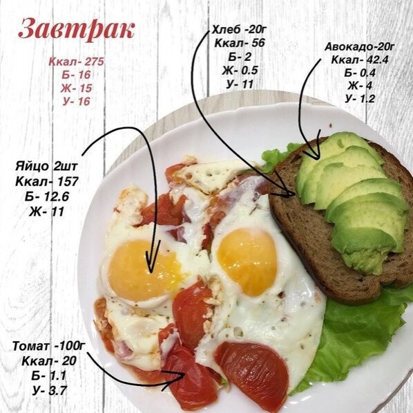 Полноценный завтрак  по БЖУ