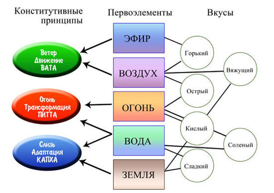 Признаки питта дисбаланса