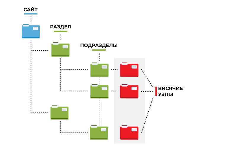 Обход страниц сайта 2