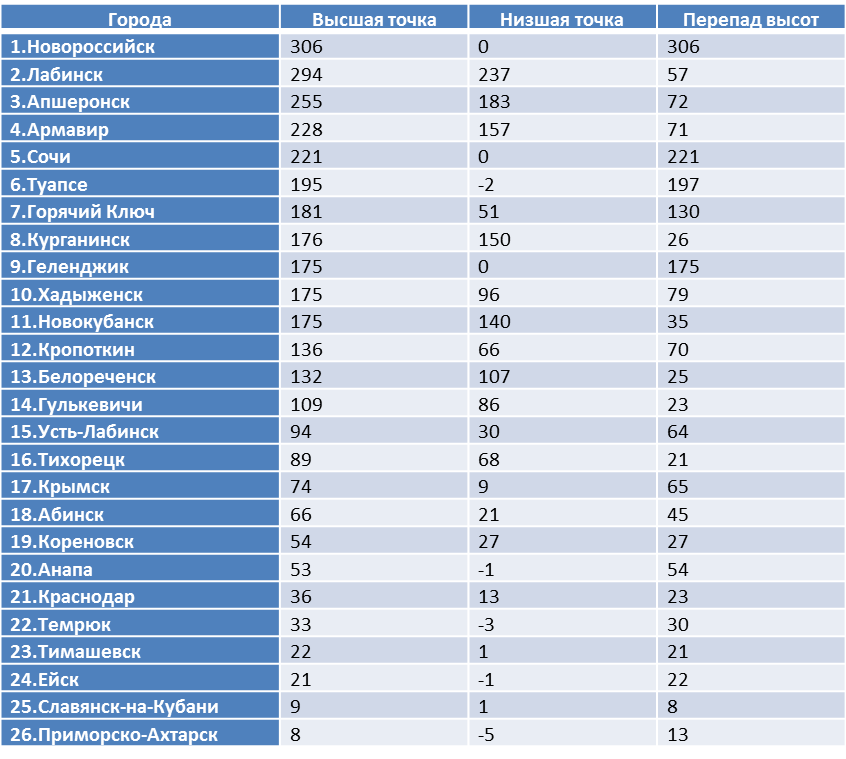 Индекс г краснодарский край