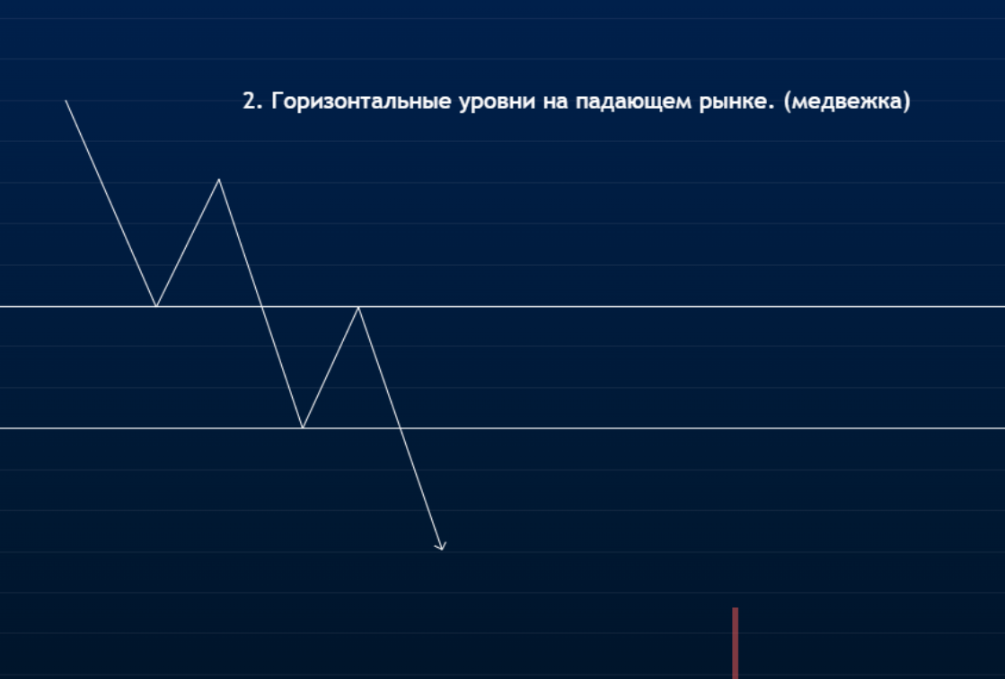 Нисходящее движение