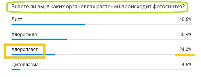 Вопрос с предыдущего теста. Правильный ответ- ХЛОРОПЛАСТ