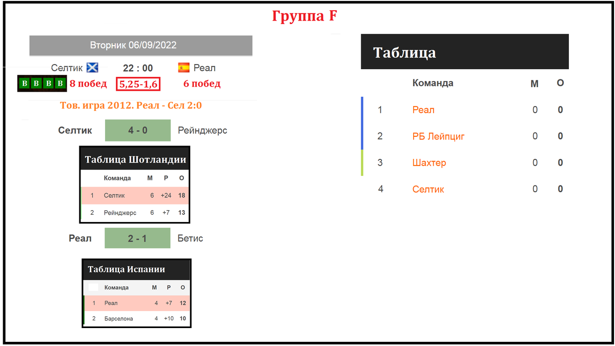 Лига Чемпионов. Расклады перед 1-м туром. Ди Мария едет к ПСЖ и другие  сюрпризы. | Алекс Спортивный * Футбол | Дзен