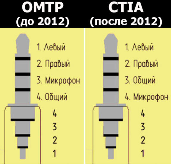 Тест микрофона