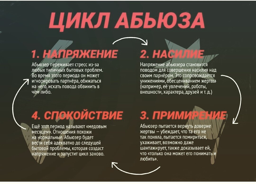 В статье вы найдете ответы на вопросы, в том числе и "как сохранить свое спокойствие, если рядом абьюзер"