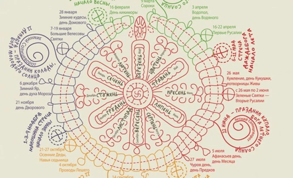 Календарь праздников славян Разбираем словарь древних славян: как мы раньше называли все месяцы в году? Путе