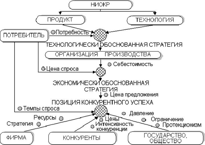 Программа ниокр образец