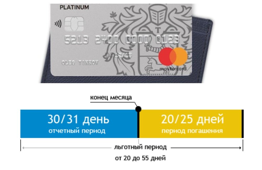 Кредитная карта с льготным переводом. Как пользоваться кредитной картой. Как правильно пользоваться кредитной картой. Как правильно использовать кредитную карту. Кредитная карта элемент 120.