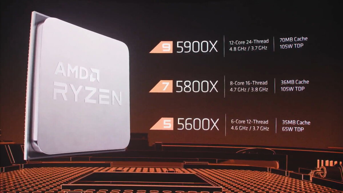 Характеристики новых Ryzen 5000