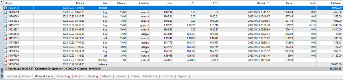 стейтмент разгона