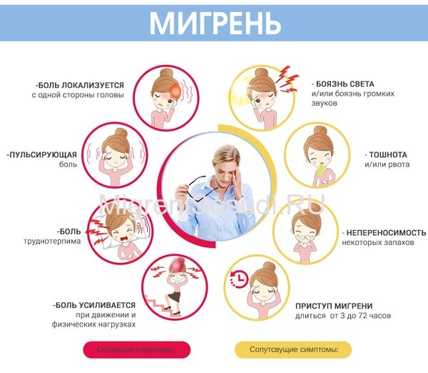 Ответы nonstopeda.ru: Может если принимать валерьянку болеть голова?