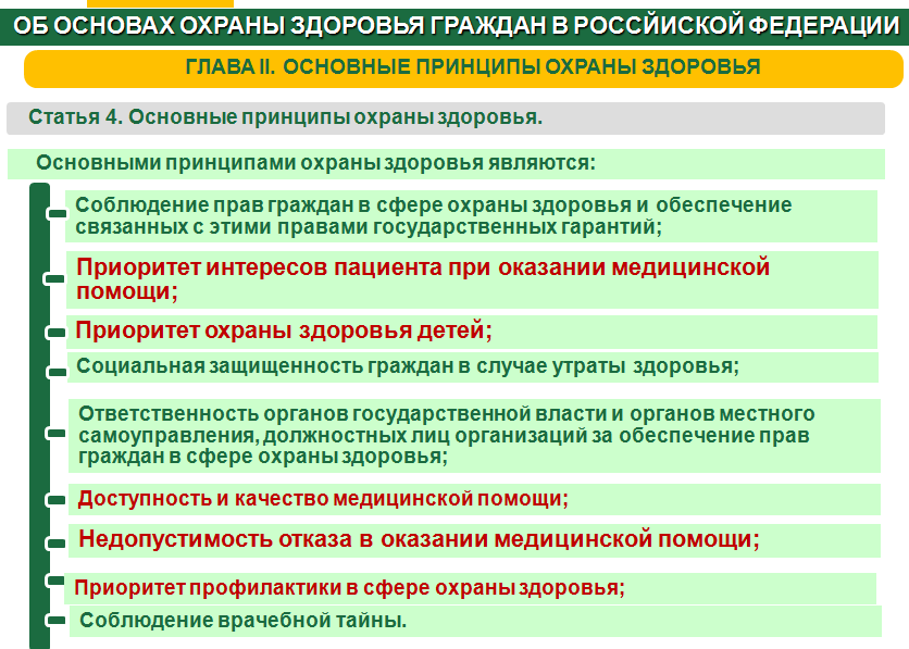 Основные принципы охраны здоровья граждан. Приоритет охраны здоровья детей. Основной принцип охраны здоровья граждан. Основные правовые принципы охраны здоровья населения..