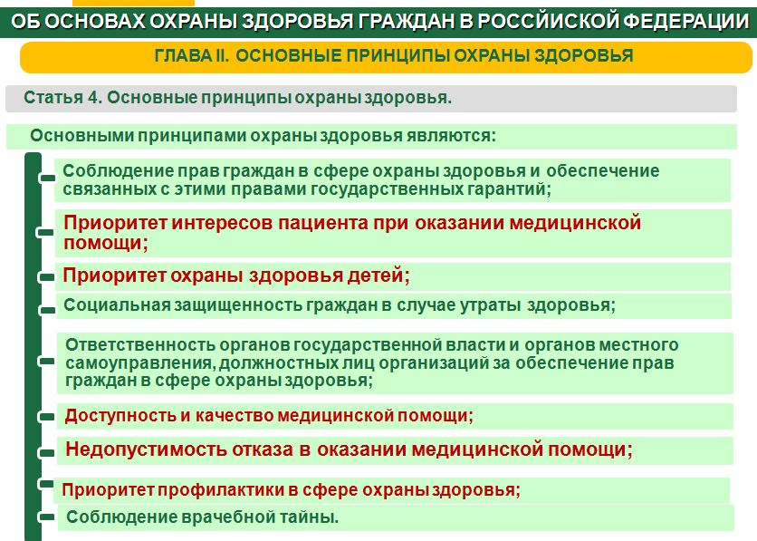 Об охране здоровья граждан от воздействия. Основные принципы охраны здоровья граждан. Приоритет охраны здоровья детей. Основной принцип охраны здоровья граждан. Основные правовые принципы охраны здоровья населения..