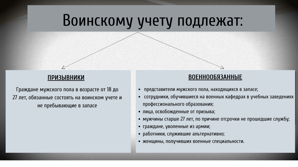 ВОИНСКИЙ УЧЕТ - С ЧЕГО НАЧАТЬ? Часть 1. | Мысли вслух | Дзен