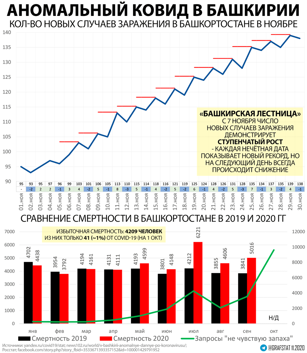 Башкирия ковид.