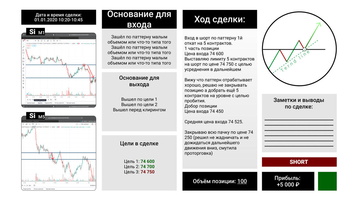 Примерный вариант того, как будет выглядеть страница отдельной сделки в дневнике